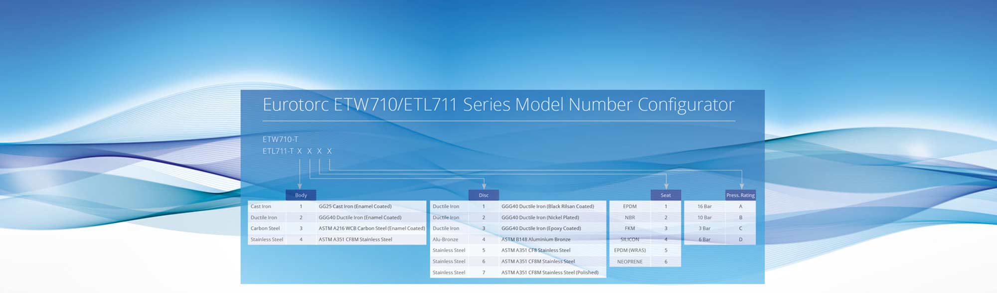 Butterfly Valve Configurator