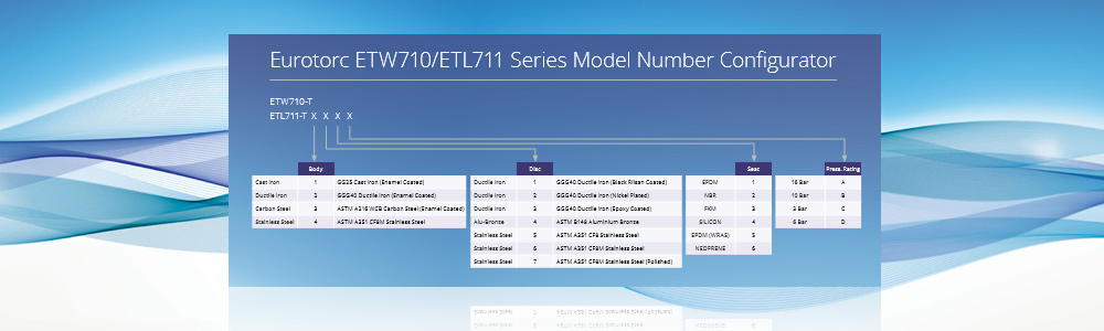 Butterfly Valve Configurator