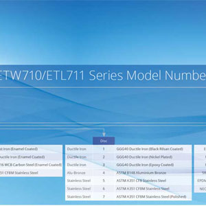 Butterfly Valve Configurator